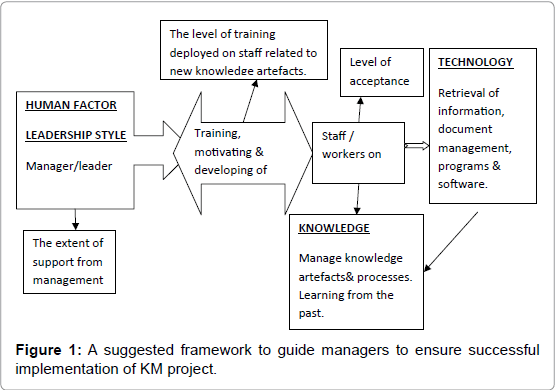 an introduction to the creative essay on the topic of a gift Learn how to use mind maps for essay writing with this simple guide brainstorm topic ideas, collect sources, outline your essay structure and more. an introduction to the creative essay on the topic of a gift Learn how to use mind maps for essay writing with this simple guide brainstorm topic ideas, collect sources, outline your essay structure and more.