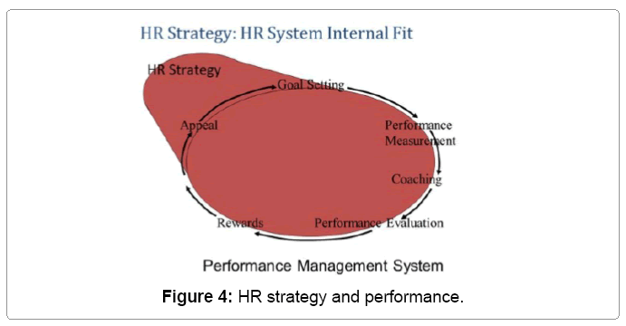 strategy performance measurement