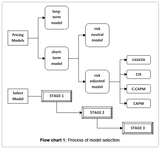 Practice Oriented Mod!   el Selection In Forex Market Omics International - 