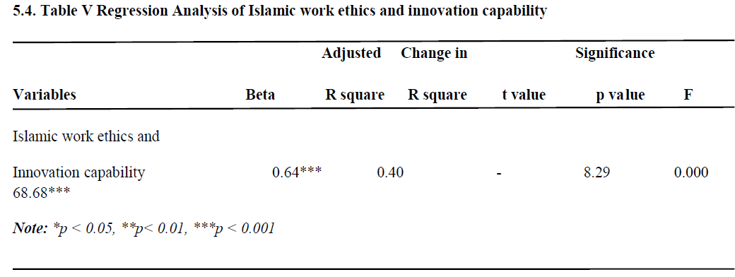 what is work ethics
