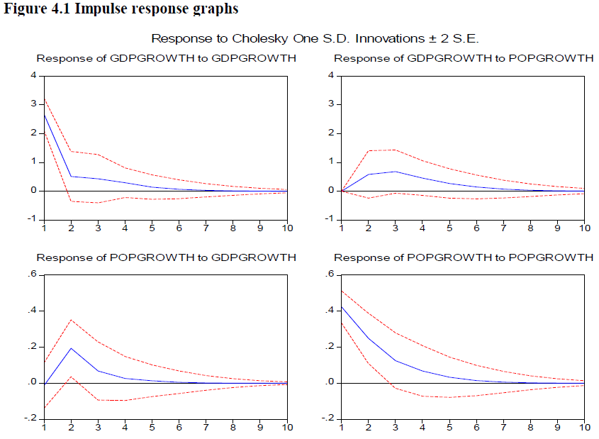 Kenya Population Growth Chart