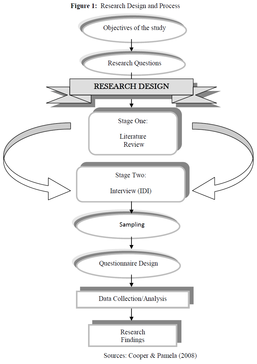 Jkr Sarawak Organisation Chart