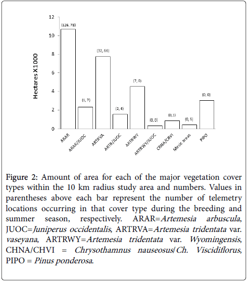 ecosystem-ecography-Amount-area-major-vegetation