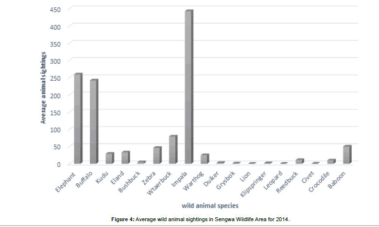 ecosystem-ecography-Average-wild-animal