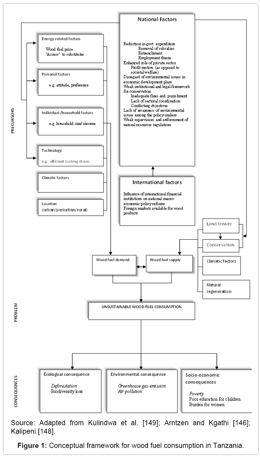 ecosystem-ecography-Conceptual-framework