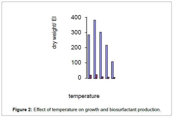 ecosystem-ecography-Effect-temperature-growth