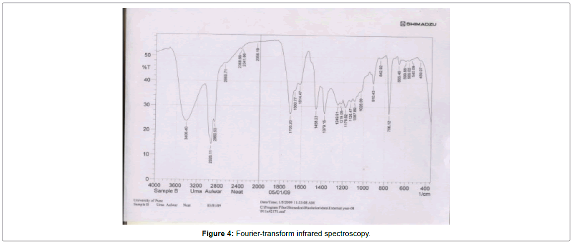 ecosystem-ecography-Fourier-transform-infrared
