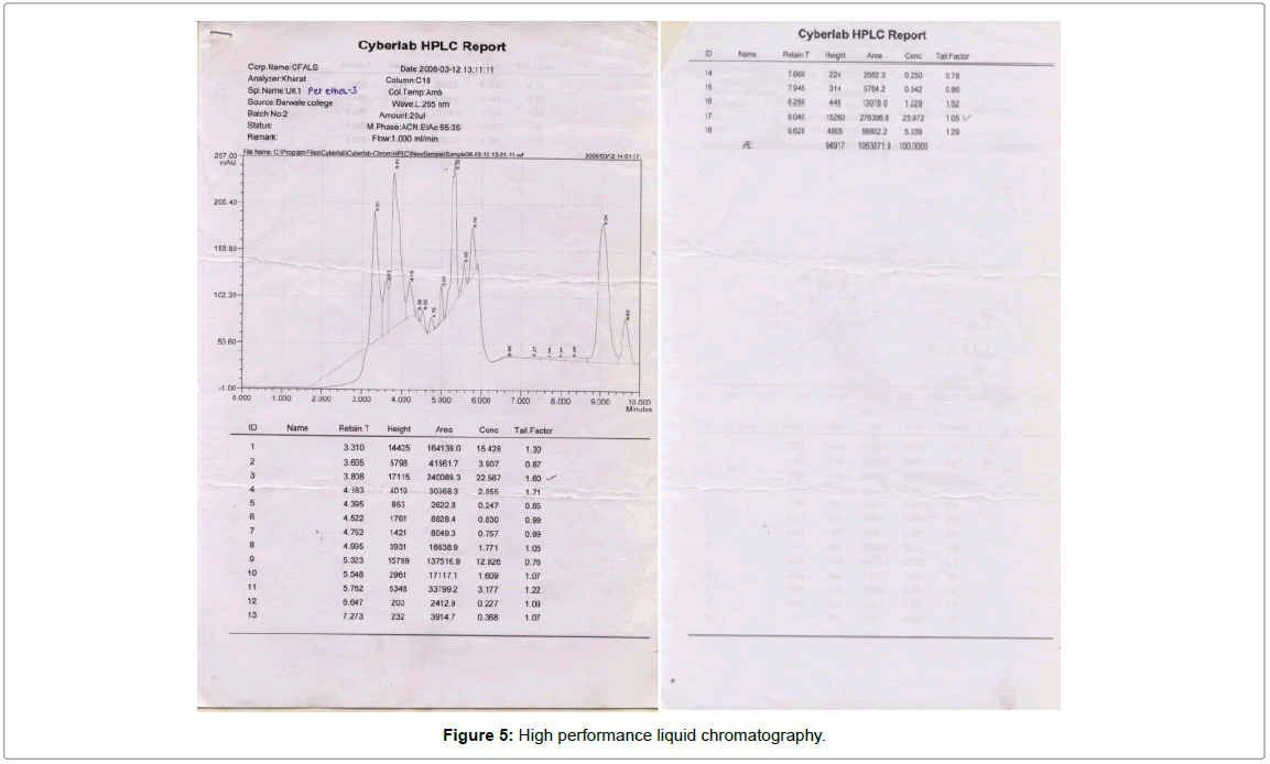 ecosystem-ecography-High-performance-liquid