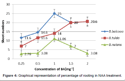 ecosystem-ecography-NAA-treatment