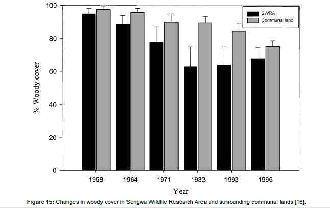 ecosystem-ecography-Sengwa-Wildlife-Research