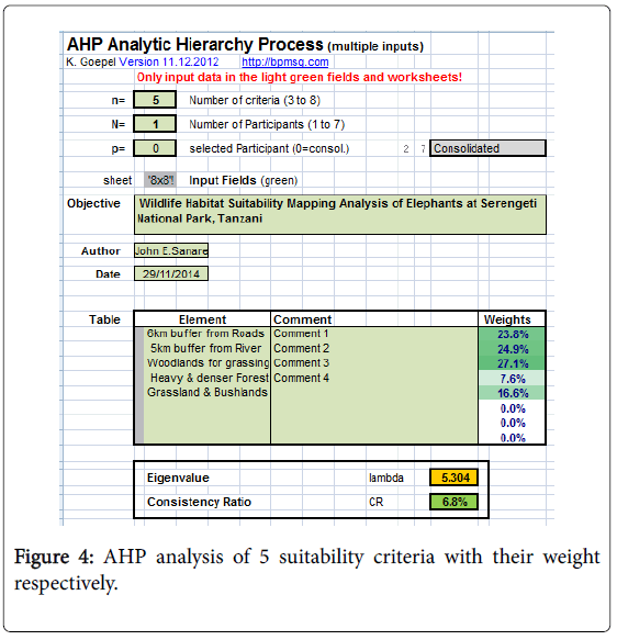 ecosystem-ecography-ahp-analysis-suitability