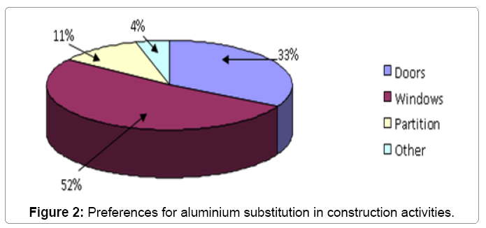 ecosystem-ecography-aluminium-substitution