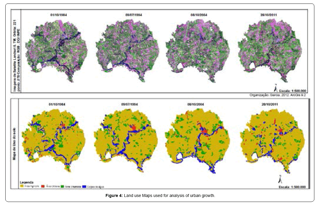 ecosystem-ecography-analysis-urban-growth