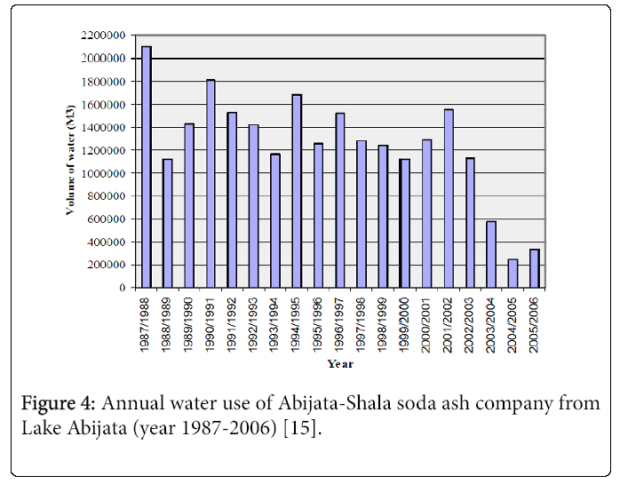 ecosystem-ecography-annual-water-use