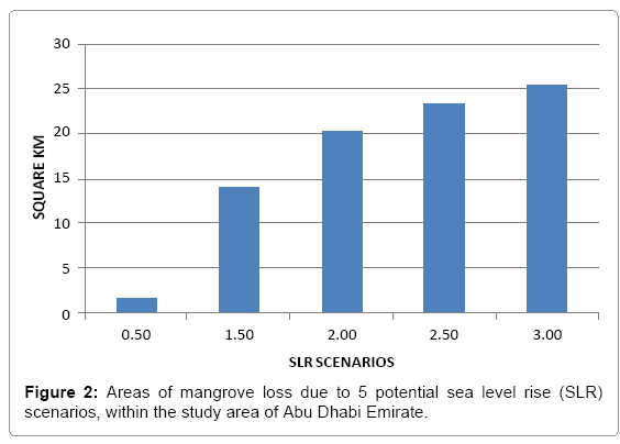 ecosystem-ecography-areas-of-mangrove-loss