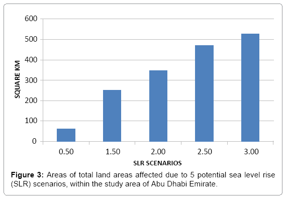 ecosystem-ecography-areas-of-total-land-areas