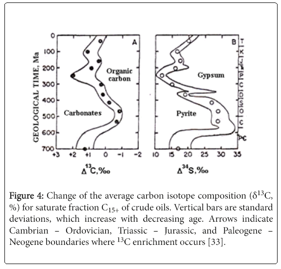ecosystem-ecography-average-carbon-isotope