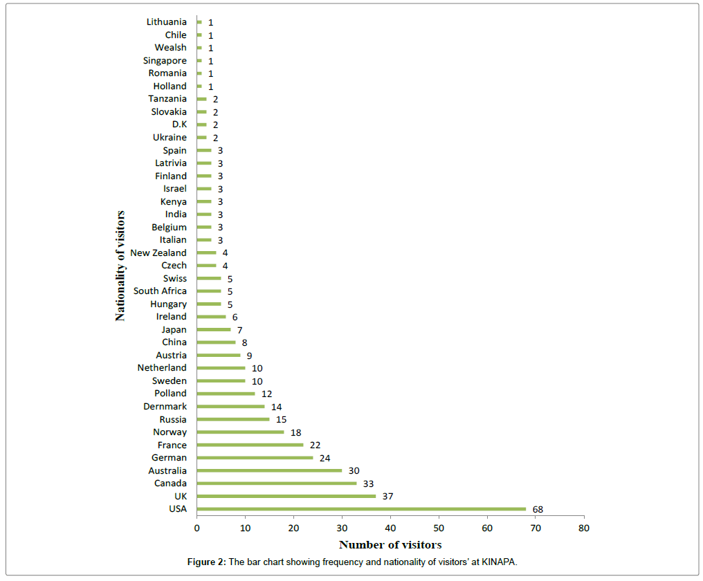 ecosystem-ecography-bar-chart