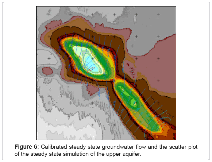 ecosystem-ecography-calibrated-upper-aquifer