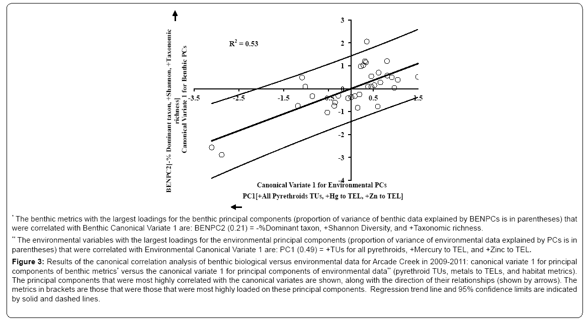 ecosystem-ecography-canonical-correlation-analysis