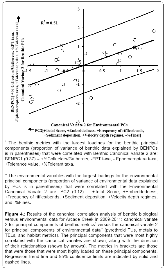 ecosystem-ecography-canonical-correlation-analysis