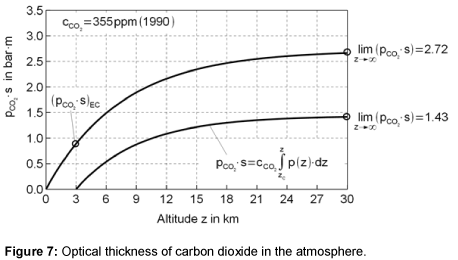 ecosystem-ecography-carbon-dioxide