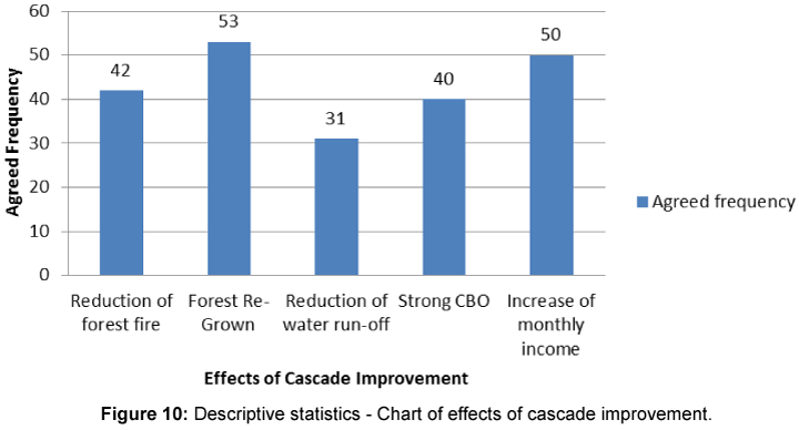 ecosystem-ecography-cascade-improvement