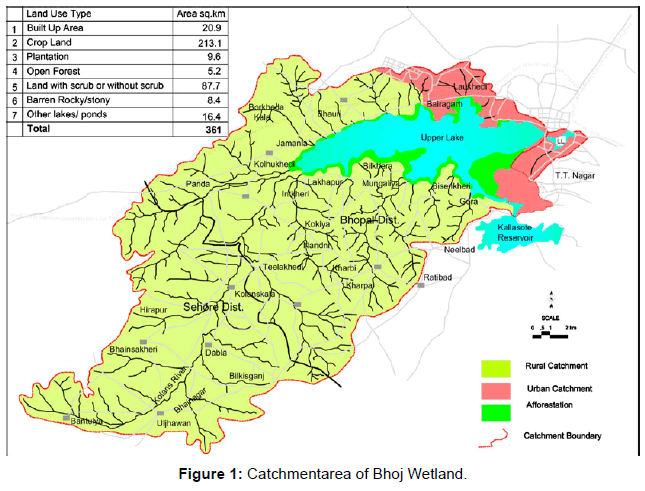 ecosystem-ecography-catchmentarea-bhoj