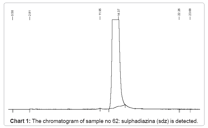ecosystem-ecography-chromatogram-sample