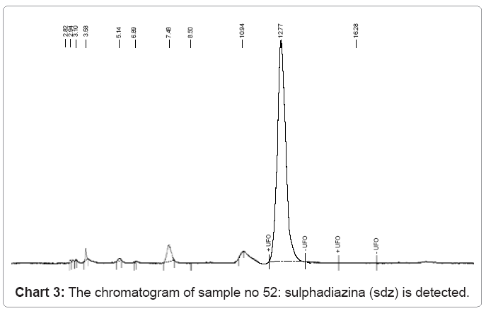 ecosystem-ecography-chromatogram-sample-52-sulphadiazina