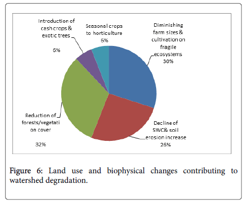 ecosystem-ecography-contributing