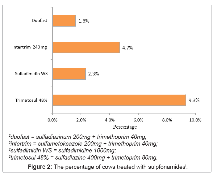 ecosystem-ecography-cows-treated-sulpfonamides