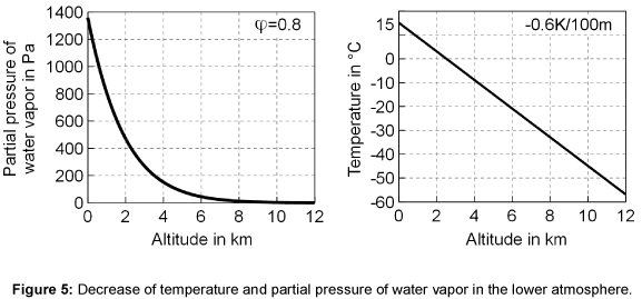 ecosystem-ecography-decrease-temperature
