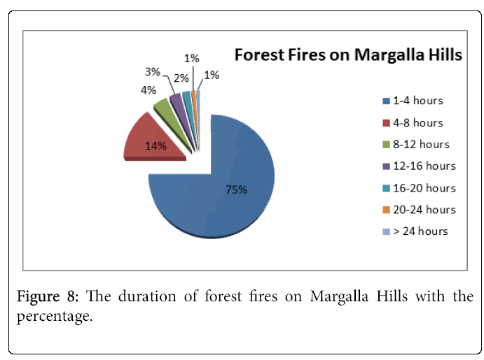 ecosystem-ecography-duration-forest-fires