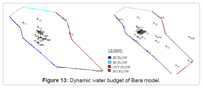 ecosystem-ecography-dynamic-water-budget