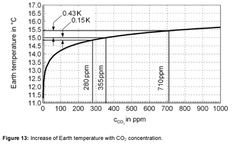 ecosystem-ecography-earth-temperature