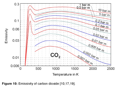 ecosystem-ecography-emissivity-carbon