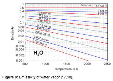 ecosystem-ecography-emissivity-water
