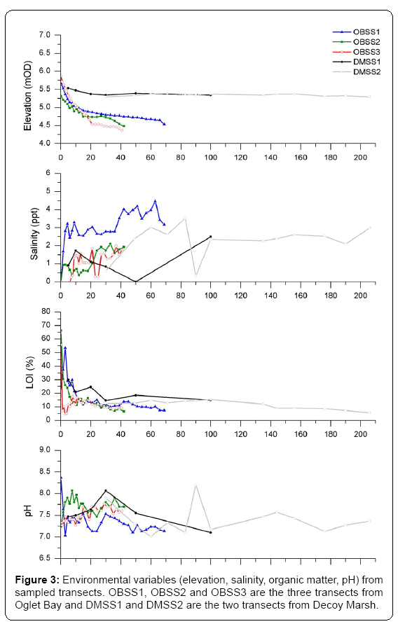 ecosystem-ecography-environmental-variables