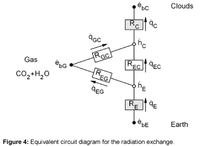ecosystem-ecography-equivalent-circuit