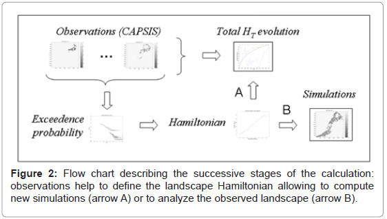 ecosystem-ecography-flow-chart-describing