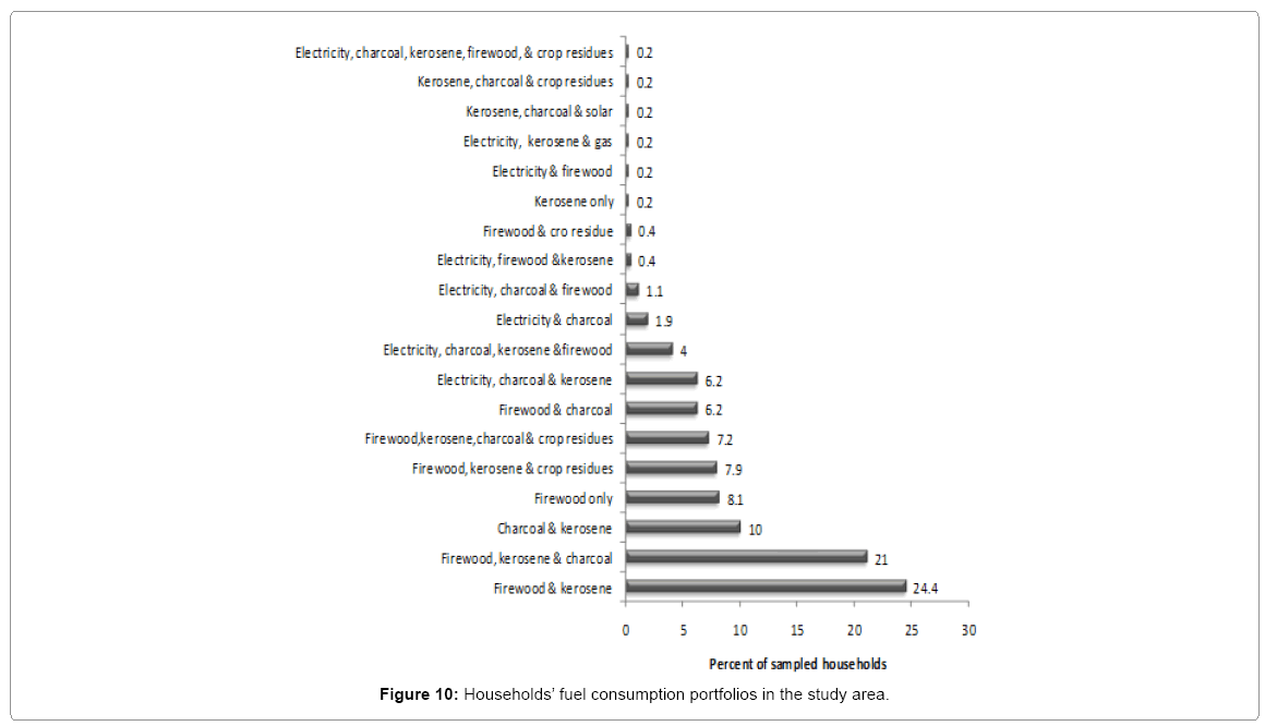 ecosystem-ecography-fuel-consumption