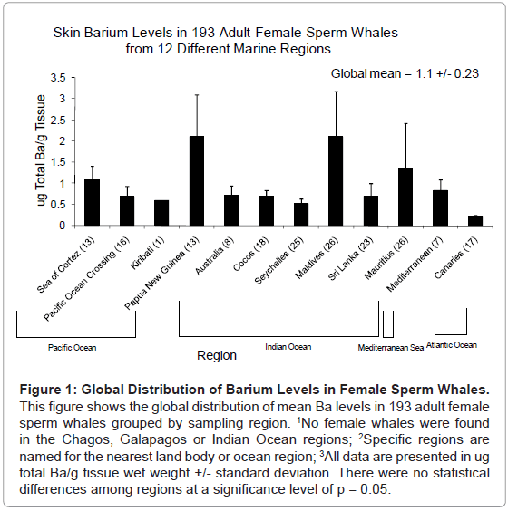 ecosystem-ecography-global-barium-female