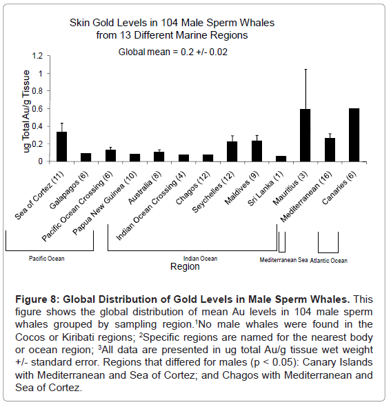 ecosystem-ecography-global-gold-male