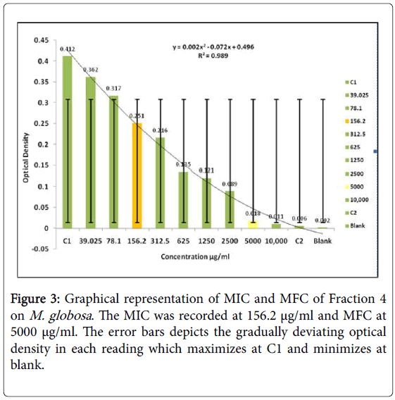 ecosystem-ecography-graphical-mic-mfc
