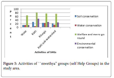 ecosystem-ecography-groups