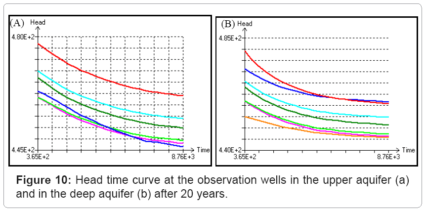 ecosystem-ecography-head-time-curve