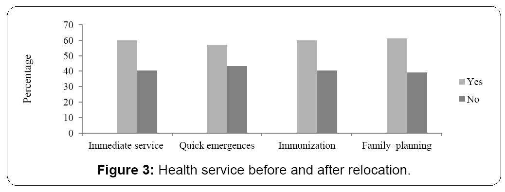 ecosystem-ecography-health-service