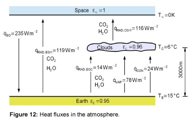 ecosystem-ecography-heat-fluxes