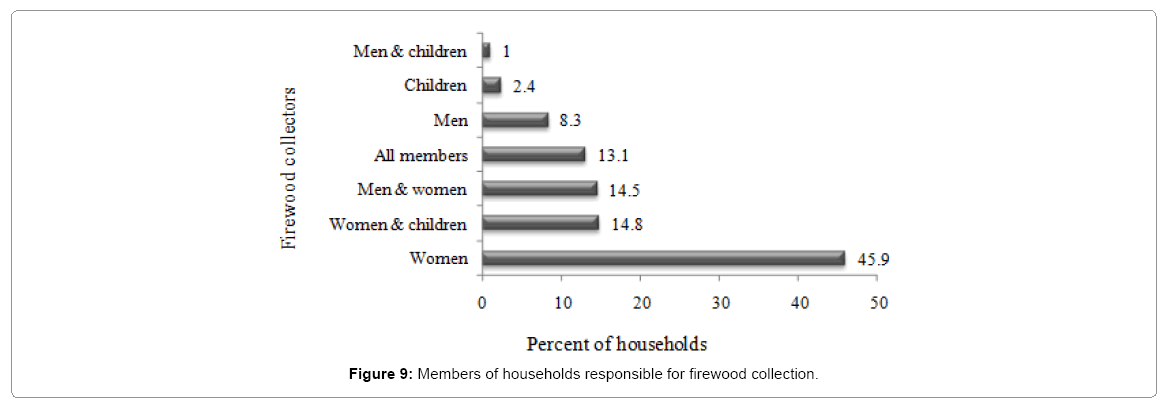 ecosystem-ecography-household-responsible
